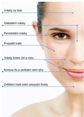 6 nejlepších procedur po 40. roce